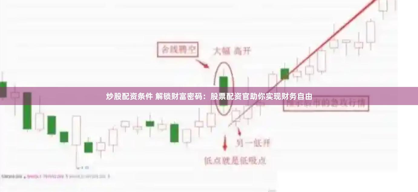 炒股配资条件 解锁财富密码：股票配资官助你实现财务自由