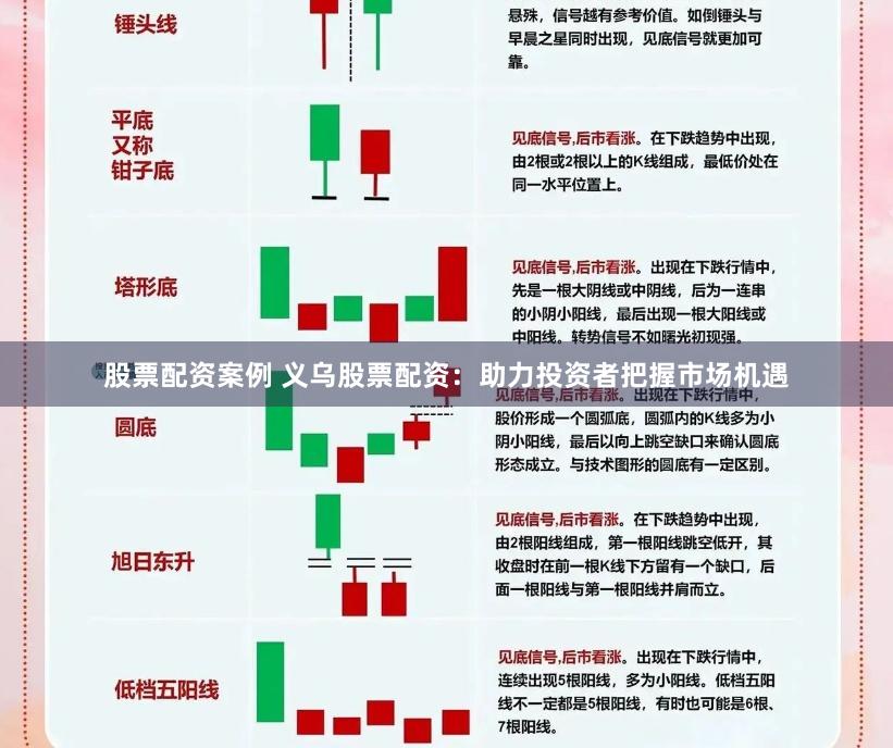 股票配资案例 义乌股票配资：助力投资者把握市场机遇