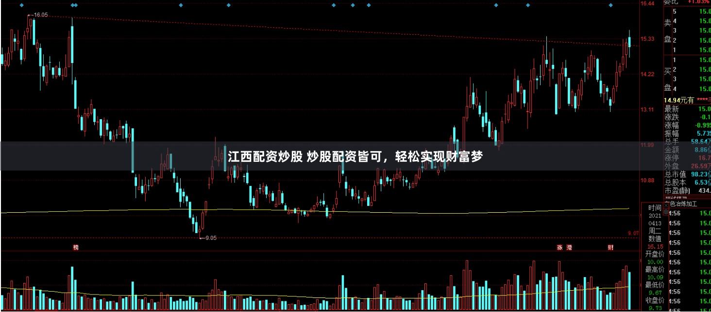 江西配资炒股 炒股配资皆可,轻松实现财富梦