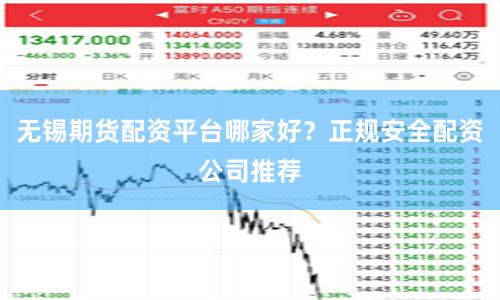 无锡期货配资平台哪家好？正规安全配资公司推荐