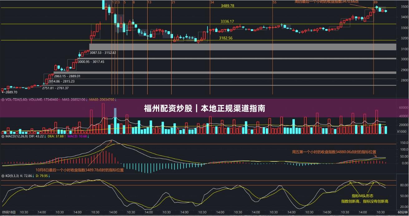 福州配资炒股｜本地正规渠道指南