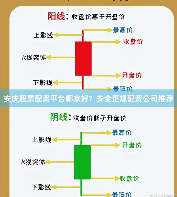 安庆股票配资平台哪家好？安全正规配资公司推荐