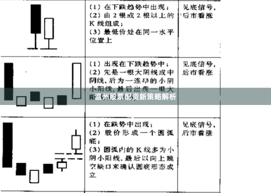 温州股票配资新策略解析