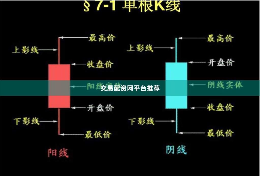 交易配资网平台推荐