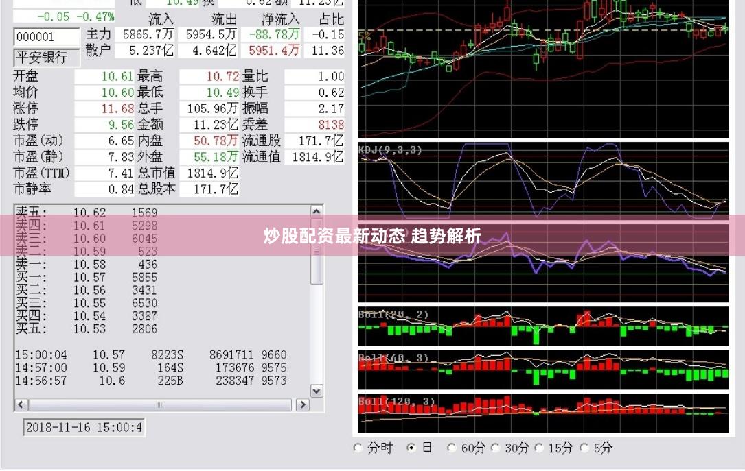 炒股配资最新动态 趋势解析