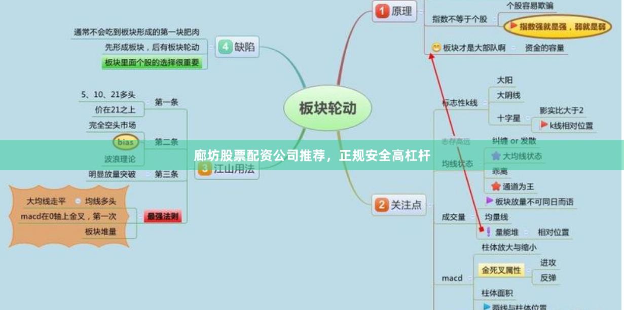 廊坊股票配资公司推荐，正规安全高杠杆