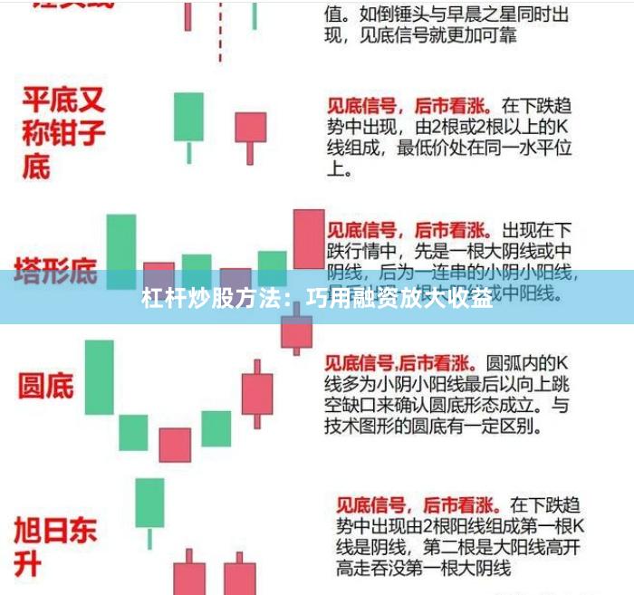 杠杆炒股方法：巧用融资放大收益