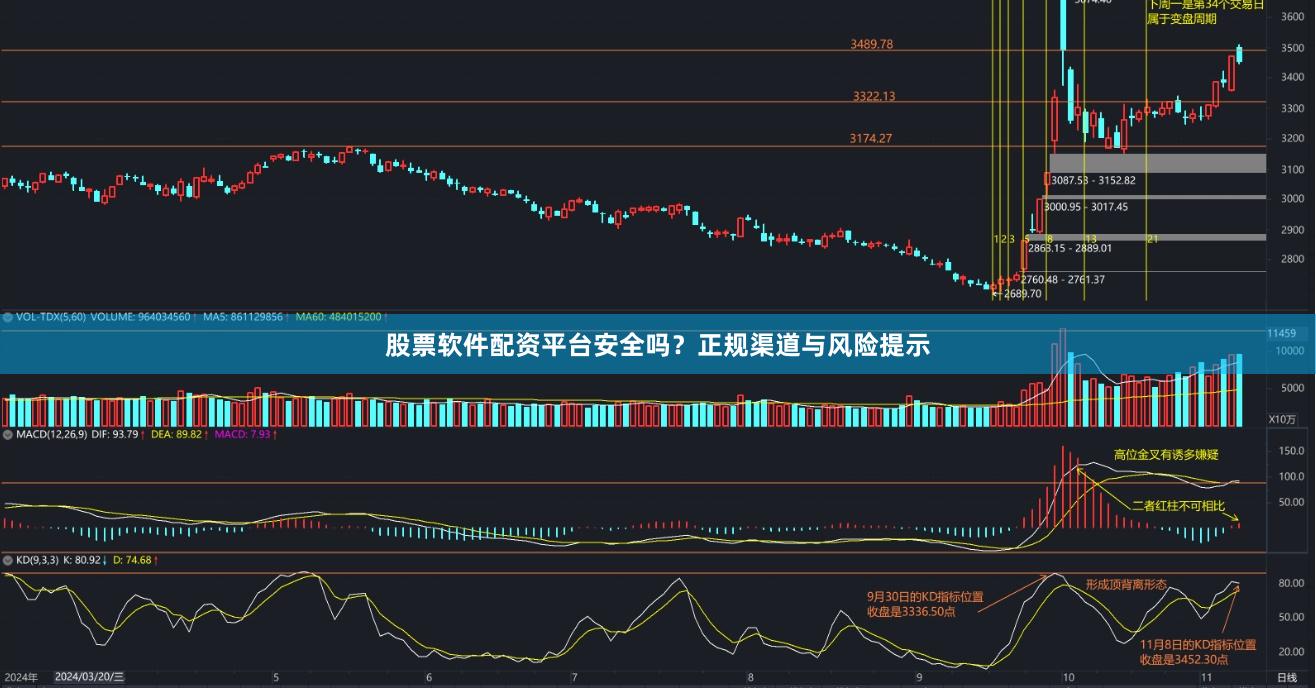 股票软件配资平台安全吗？正规渠道与风险提示