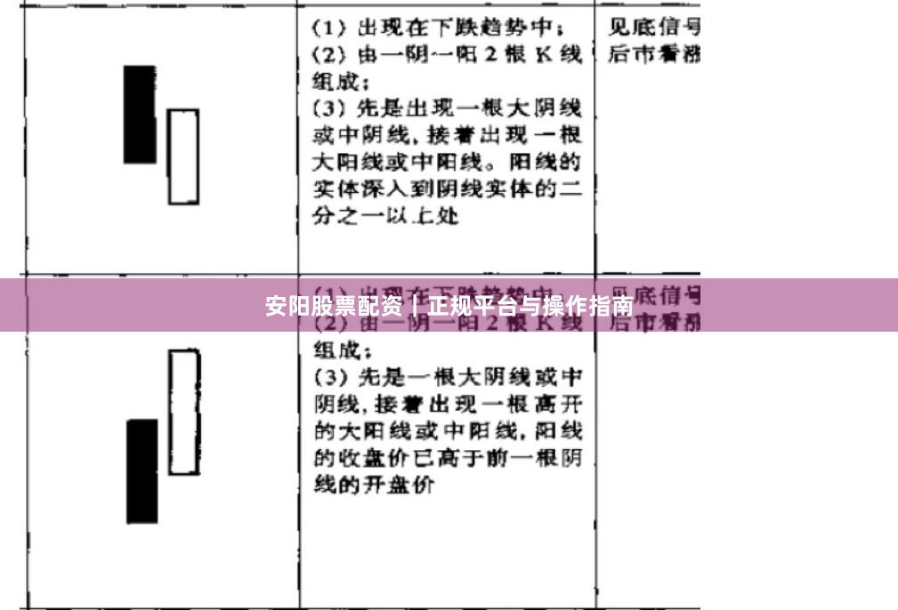 安阳股票配资｜正规平台与操作指南