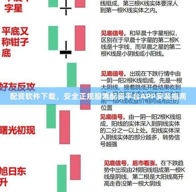 配资软件下载,安全正规股票配资平台APP安装指南