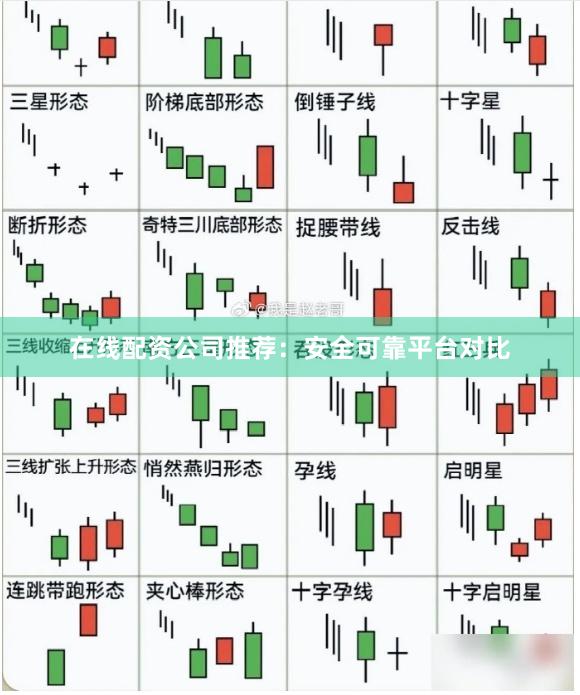 在线配资公司推荐：安全可靠平台对比