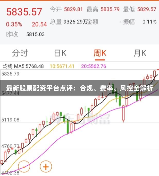 最新股票配资平台点评：合规、费率、风控全解析