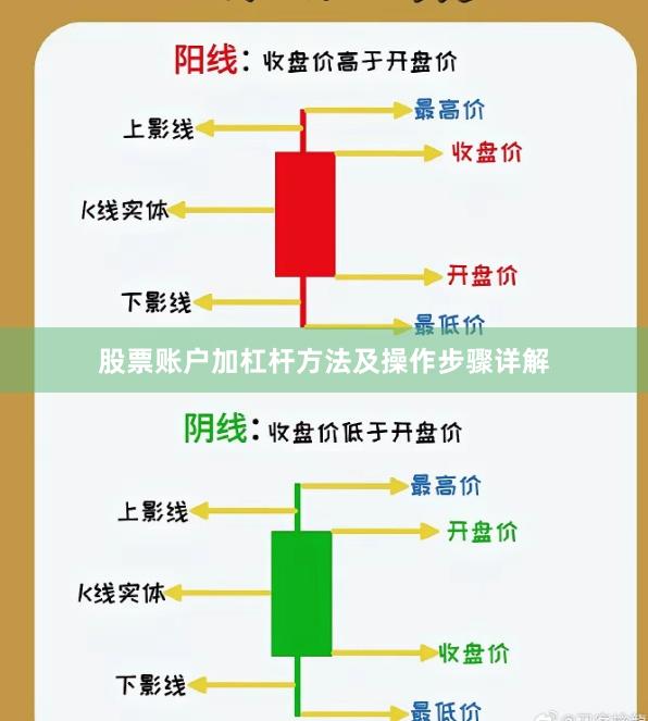股票账户加杠杆方法及操作步骤详解