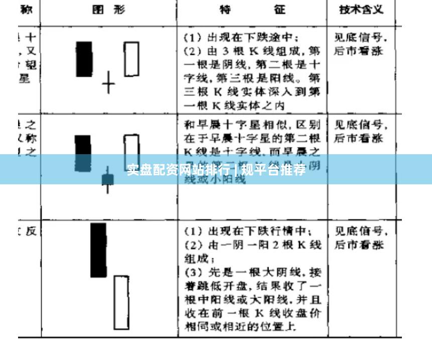实盘配资网站排行 | 规平台推荐